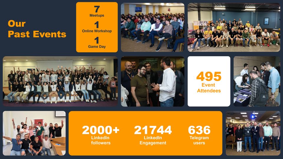 AWS Community Day Armenia 2024